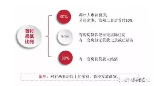 收藏!2019年苏州最新买房政策来了!一文读懂限购/贷款/落户/买房流程的那些事…… - 知乎
