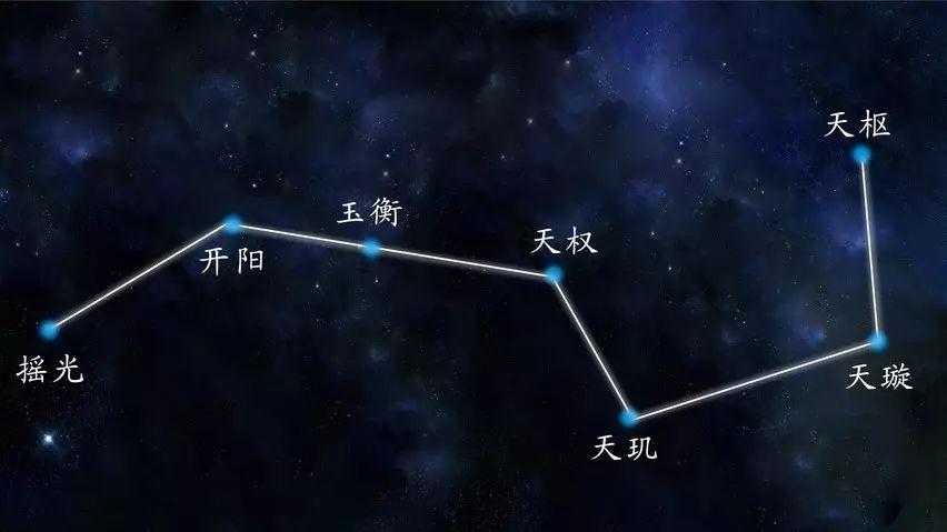 趣讀丨有人跟你聊星座請甩ta一臉三垣二十八星宿圖