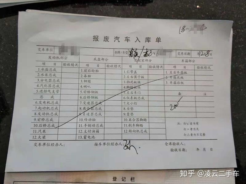 年检站报废车辆回执单 zhuanlan.zhihu.com
