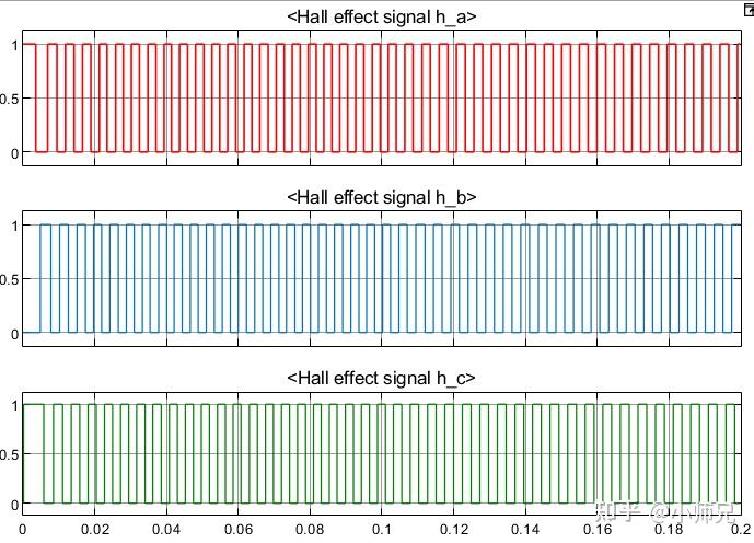 【直流无刷电机】BLDC六步换向法控制原理及Matlab/Simulink仿真分析 - 知乎