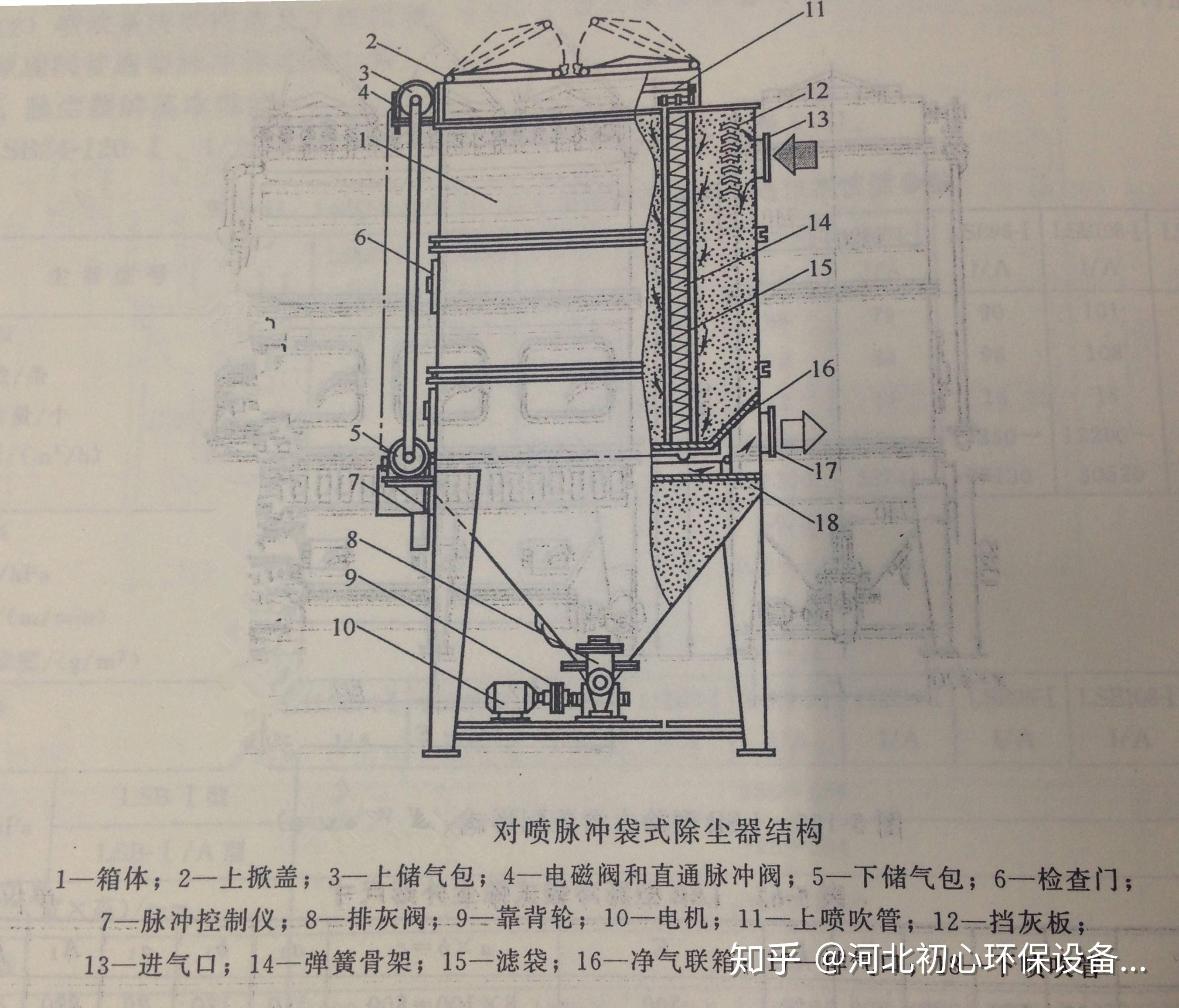 脉冲袋式除尘器结构讲解