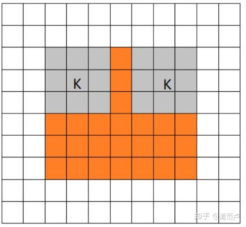 六万字总结机器学习面试问题 六万字总结机器学习面试问题