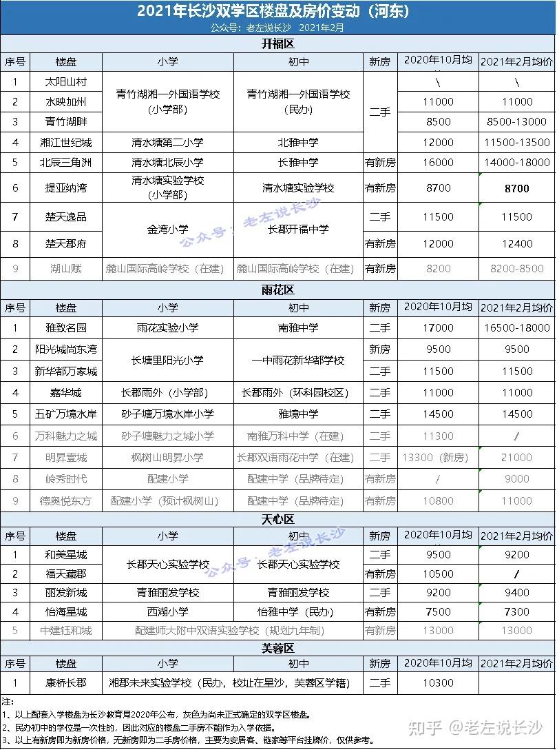 北京学区房新政策2021，2021年北京学区房新政策