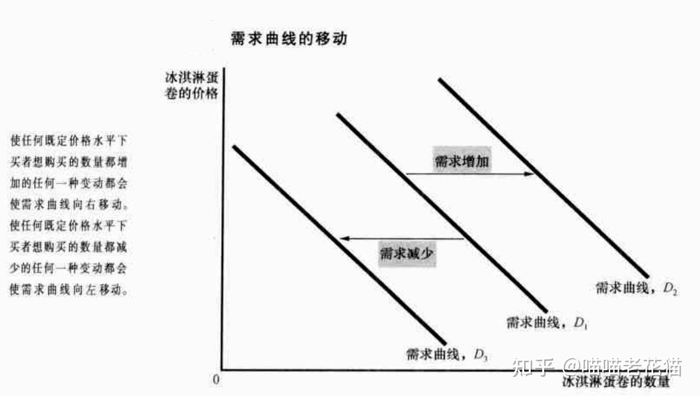 谷贱伤农经济学原理图图片