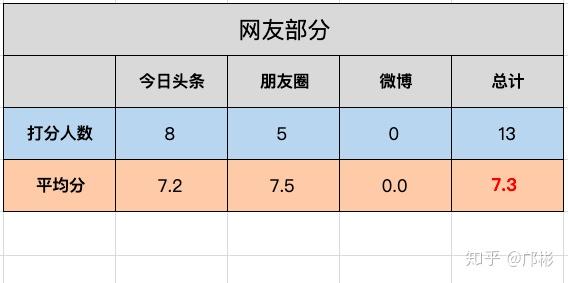 2,金逸雅居