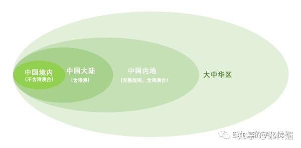 中国境内、中国大陆(内地)、大中华区所指一样么?有什么区别呢? - 知乎