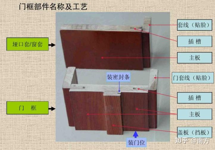 木门由哪些东西构成? - 知乎