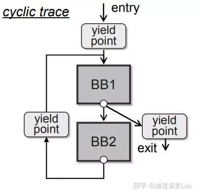 从 JIT 编译看 Runtime 的过去与未来 - 知乎