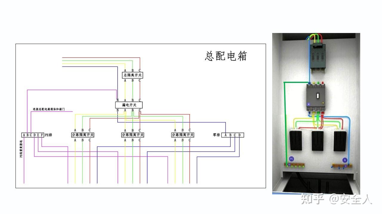 224-现场临时用电安全管理培训52页PPT课件 - 知乎