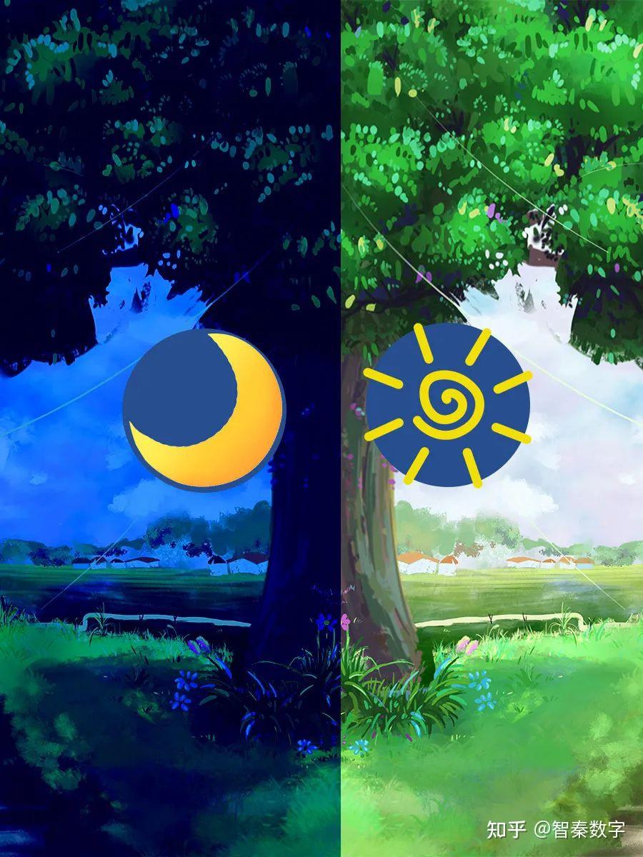 科学探索|为什么有白天和黑夜? - 知乎