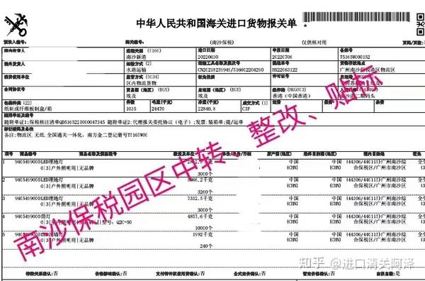 一文带你了解出口货物退运流程 - 知乎