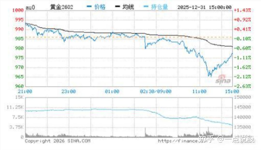 今日金价(2026年1月3日)今日黄金价格多少钱一克最新查询 - 知乎