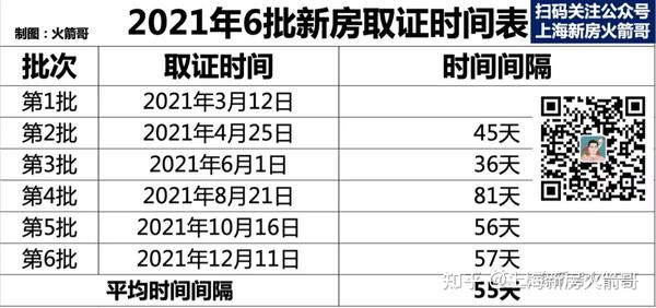 2022年的第1批新房,甚么这时候来__chan_