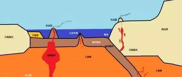 地球上原本就有岩石吗 各种岩石都是怎么来的 知乎