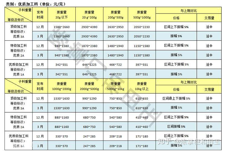 和田玉什么价位和田玉价格多少钱一克陈掌柜和田玉