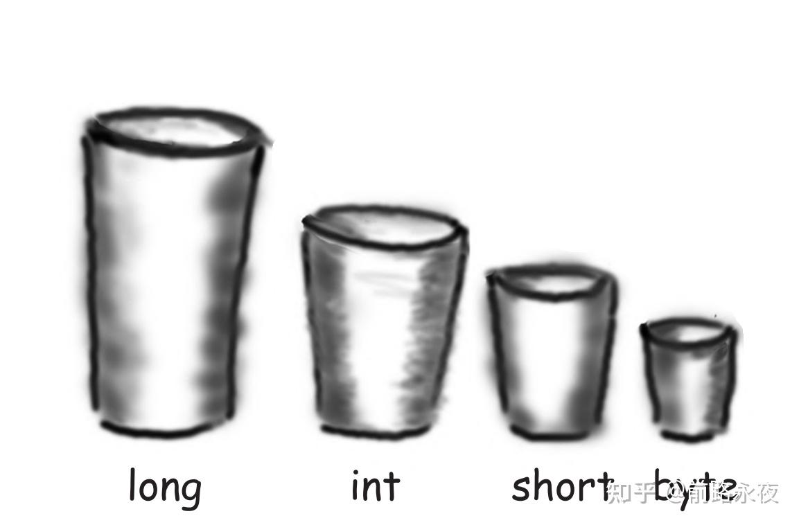 HeadFirstJava Chapter 3: Know Your Variables- primitives and references ...