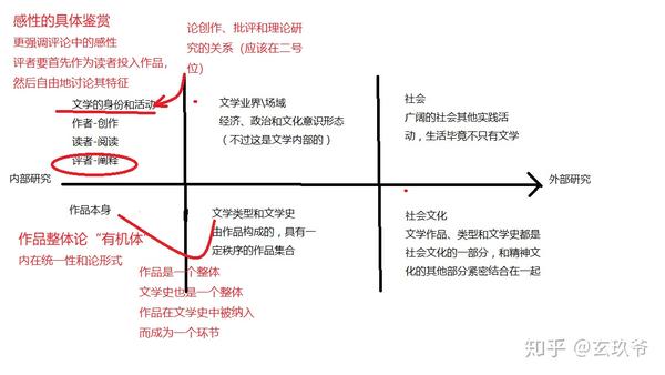 评论者的自我修养施莱格尔兄弟 知乎