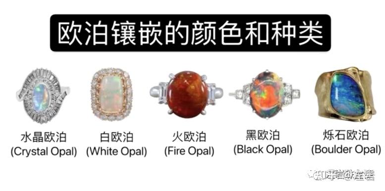 左岩：涨知识啦！欧泊分类大科普：什么是黑欧泊？火欧泊？水晶欧泊？ - 知乎
