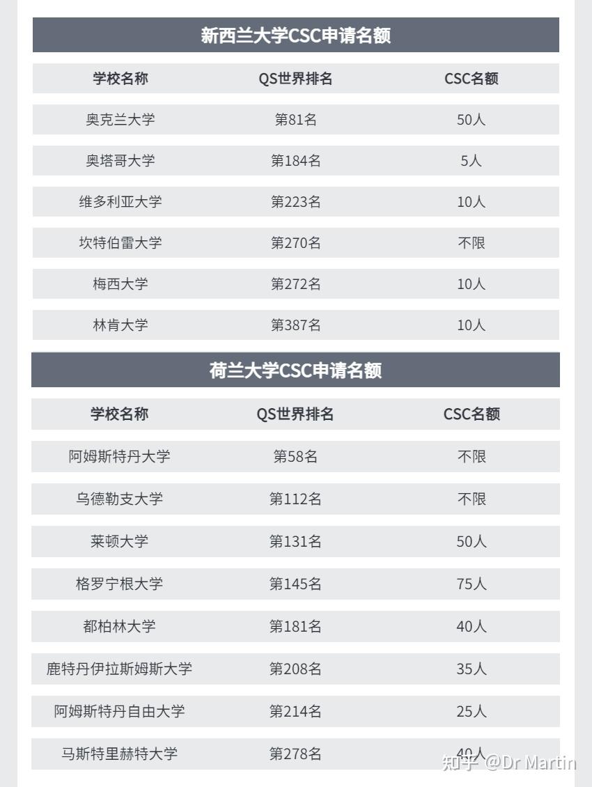  csc list 