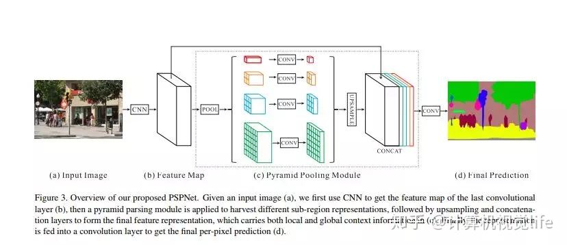 第一篇---图像分割综述 第一篇---图像分割综述