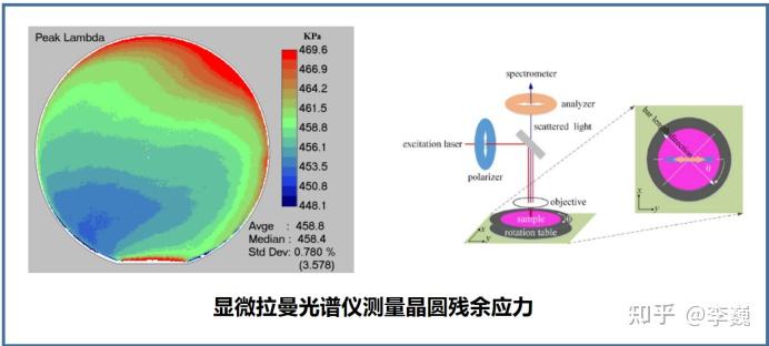 半导体退火技术 - 知乎