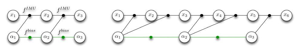 Factor Graph Based Sensor Fusion (TU Chemnitz) - 知乎