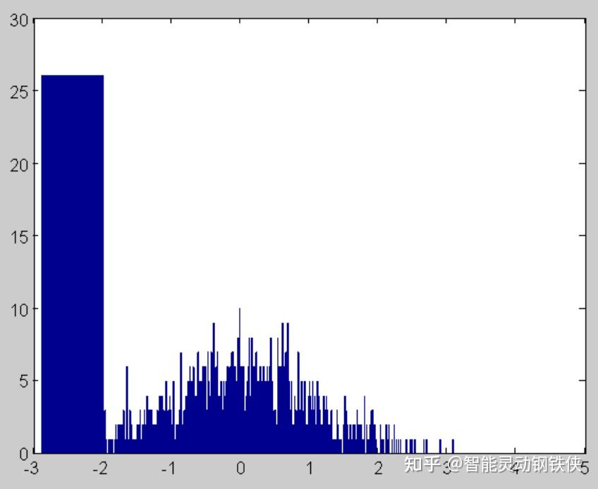 MATLAB介绍 - 知乎