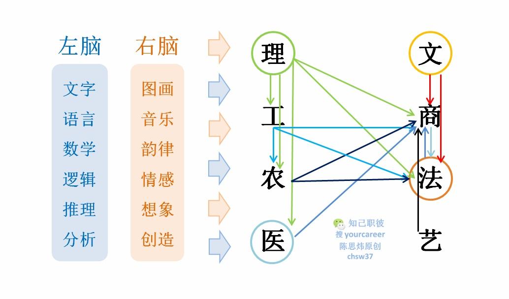 【析】世界四大学习法（全文共5163字） - 知乎