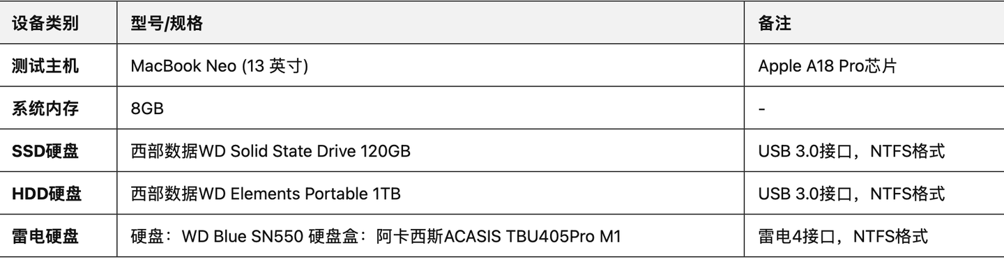 Mac NTFS读写工具实测,赤友助手真实读写性能