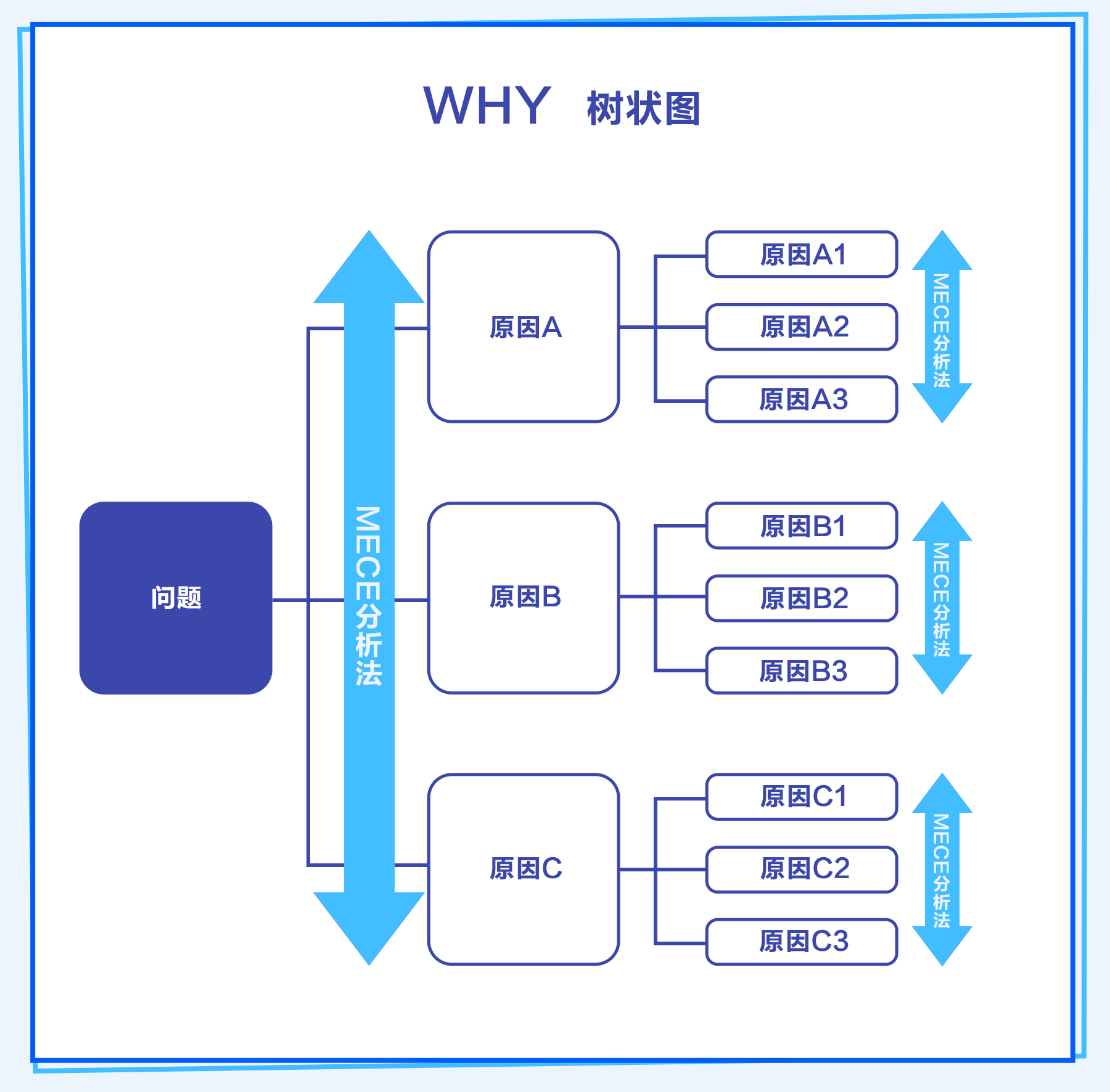 逻辑树怎么画图片