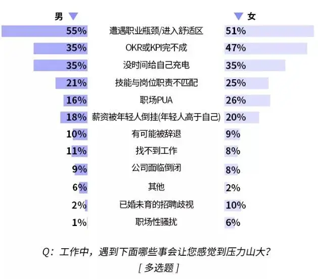 中國式職場壓力大到爆表?這種有效釋放壓力方法一學就會 - 知乎