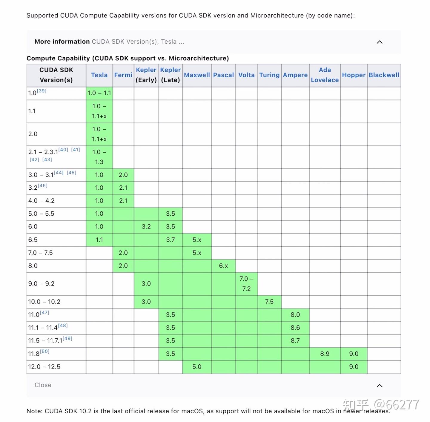 安装pytorch：cuda driver version、cuda runtime version、显卡算力。三者如何匹配 - 知乎