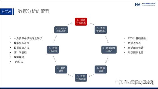 人力资源数据分析的学习路径