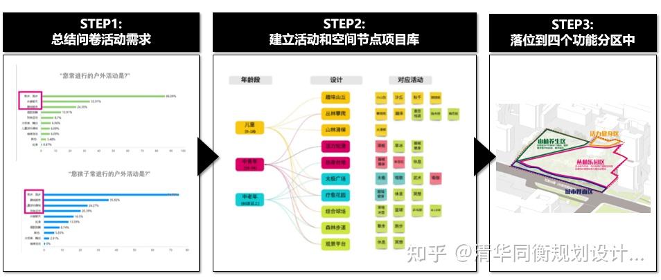 【城市更新案例】长安街西延线街旁全龄友好公园更新改造 - 知乎