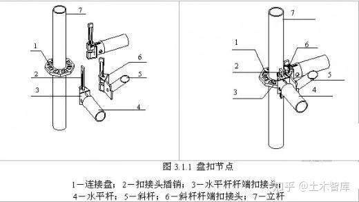 扣件式碗扣式承插型盘扣式承插型轮扣式脚手架技术对比