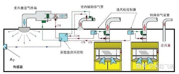 通风技术与安全管理_通风系统安全管理制度_通风安全管理技术规范