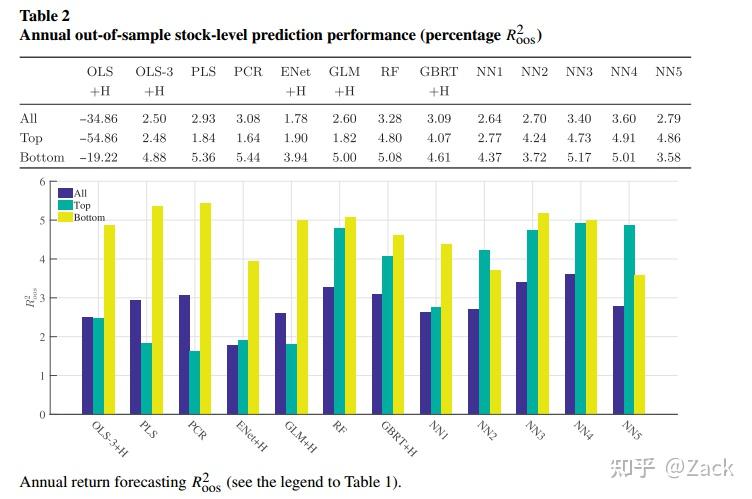 ML5.Empirical Asset Pricing via Machine Learning - 知乎
