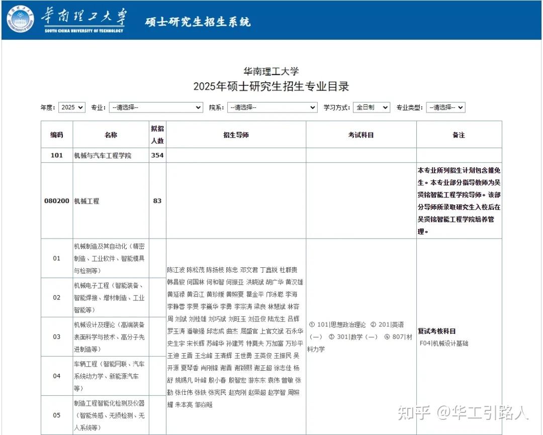 官宣华南理工大学2025年硕士研究生招生简章及招生专业目录公布