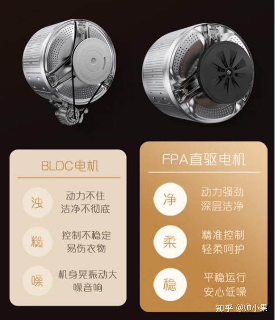 or 斐雪派克fpa直驅電機斐雪派克fpa直驅電機:海爾集團是斐雪派克的大