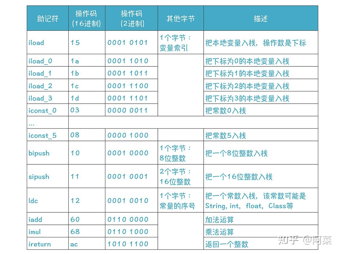 虚拟机用u盘主机_如何将主机文件复制到虚拟机中_java虚拟主机