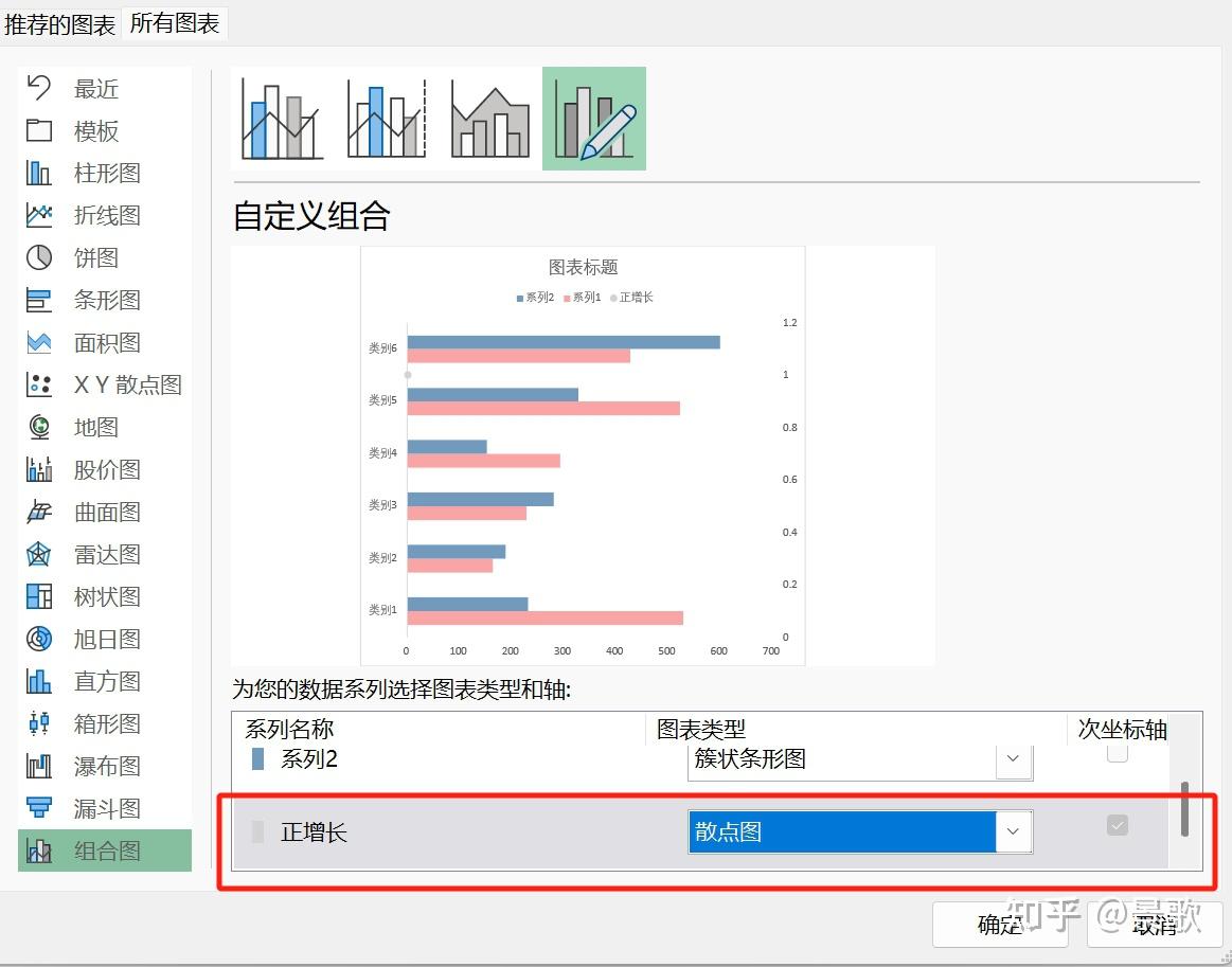 条形对比分析图,这个图表颜值很抗揍 - 知乎