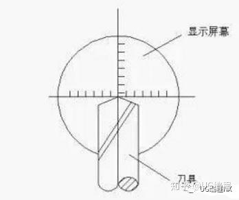 航亚科技获得一种数控车床轴向对刀办法专利