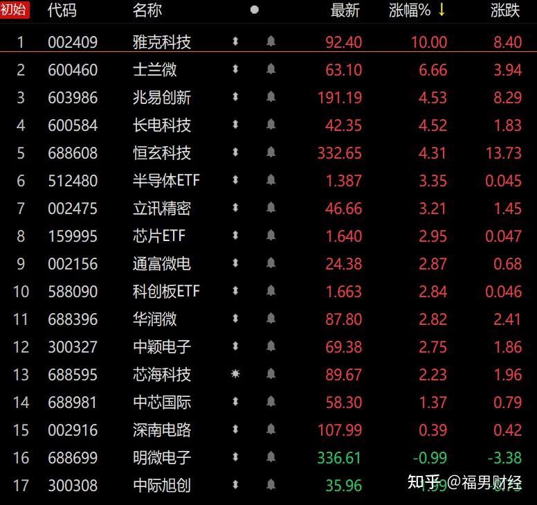 装备制造股2024年第三季度净利润前十排名