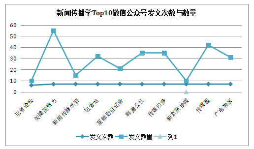 微信推广统计 zhuanlan.zhihu.com
