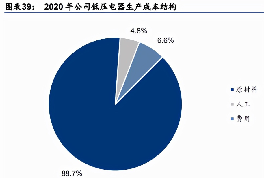 正泰電器研究報告分佈式光伏領域先發優勢明顯低壓電器穩增