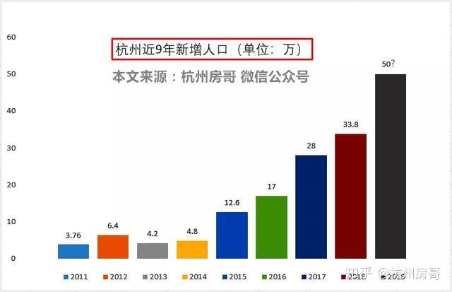 人口净流入量_休斯顿美邻水岸别墅库存告急 连夜增加库存(2)