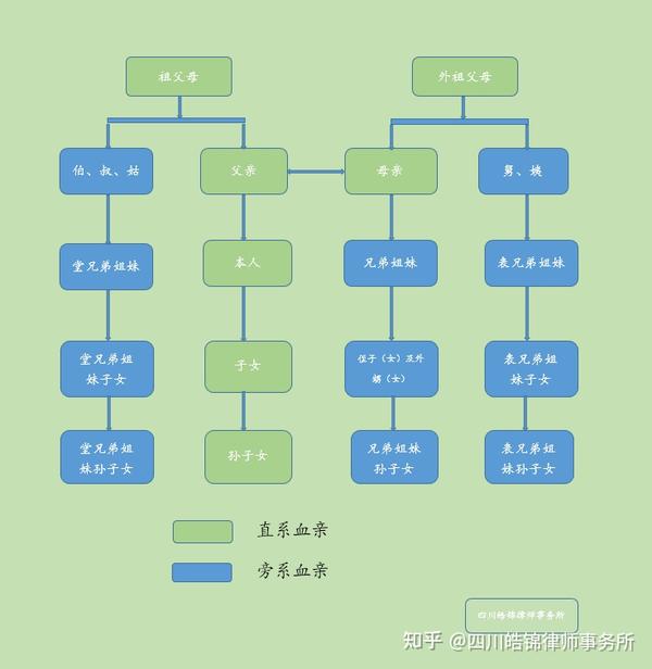 何为代位继承？ - 知乎