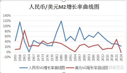 中国经济也面临诸多问题,中美对抗和巨额地方债务使人民币m2增长率