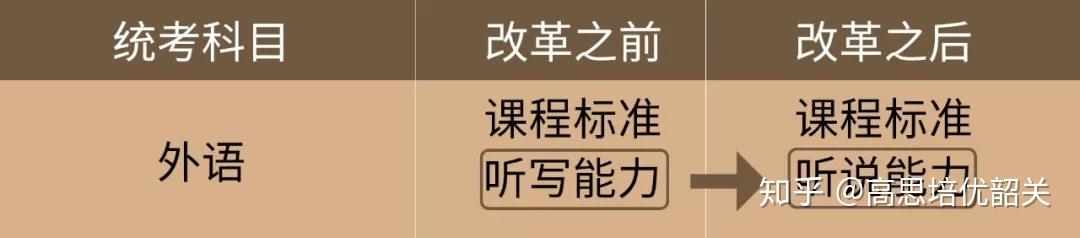 中考英語改革人工智能教育韶關高思培優率先引進馳聲語音