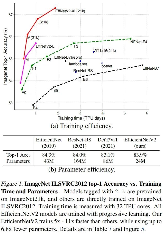  tensorrt efficientnetv2 